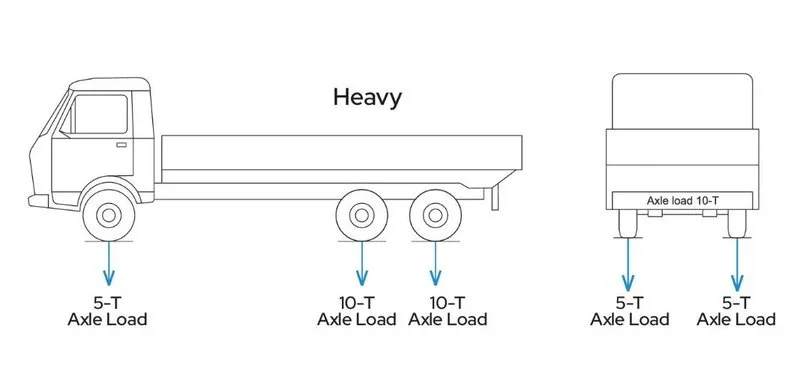 Heavy 1